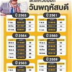 หวย 1 12 65 ออก อะไร